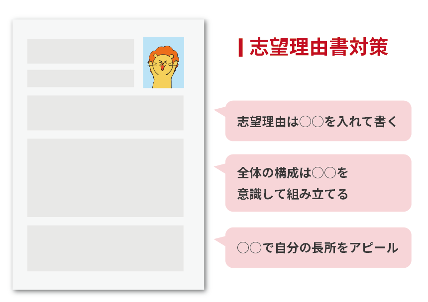 オプション-志望理由書対策