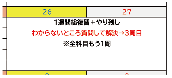 進学塾併用型のスケジュール例4