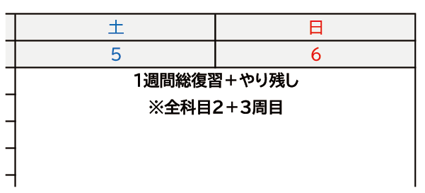 e-Liveのみ利用型公立中学のスケジュール例3