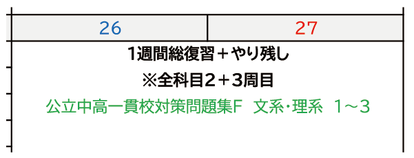 e-Liveのみ利用型公立中学のスケジュール例5